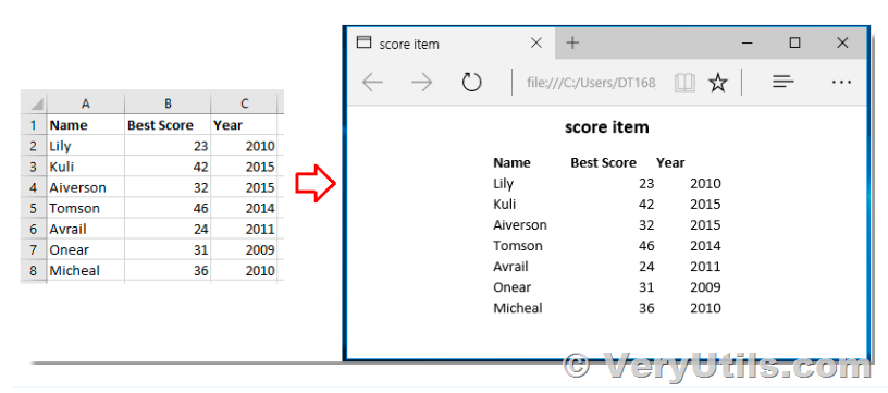 Export The Data from Excel to HTML