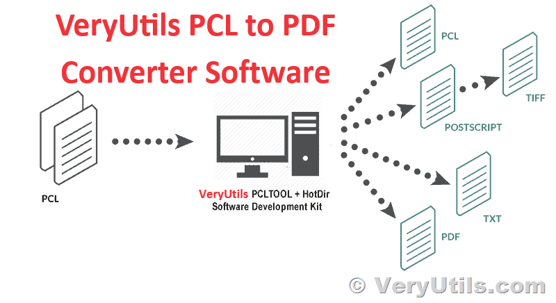 Seamlessly Transform PCL Files to PDF Files with VeryUtils PCL to PDF Converter Software