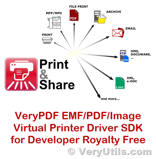 EMF/PDF/Image Virtual Printer Driver SDK – Convert Print Jobs to TIFF, PDF & Automate Cloud Faxing