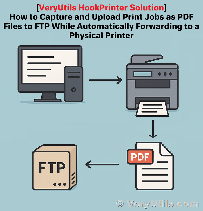 [Solution] How to Capture and Upload Print Jobs as PDF Files to FTP While Automatically Forwarding to a Physical Printer
