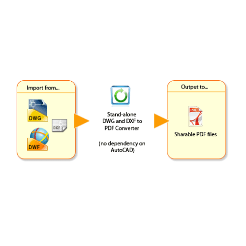 Download DWG to Vector Converter Command Line, batch convert AutoCAD DWG and DXF files to PDF files