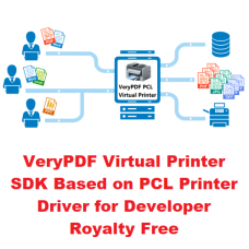 Virtual Printer SDK Based on PCL Printer Driver for Developer Royalty Free
