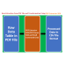 PDF Extractor SDK (PDF Parser SDK and Command Line)