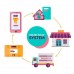 Ecommerce Shopping Platform - Online Ordering System